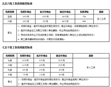 农村请人干活受伤怎么赔偿 农村请人干活受伤怎么赔偿多少钱