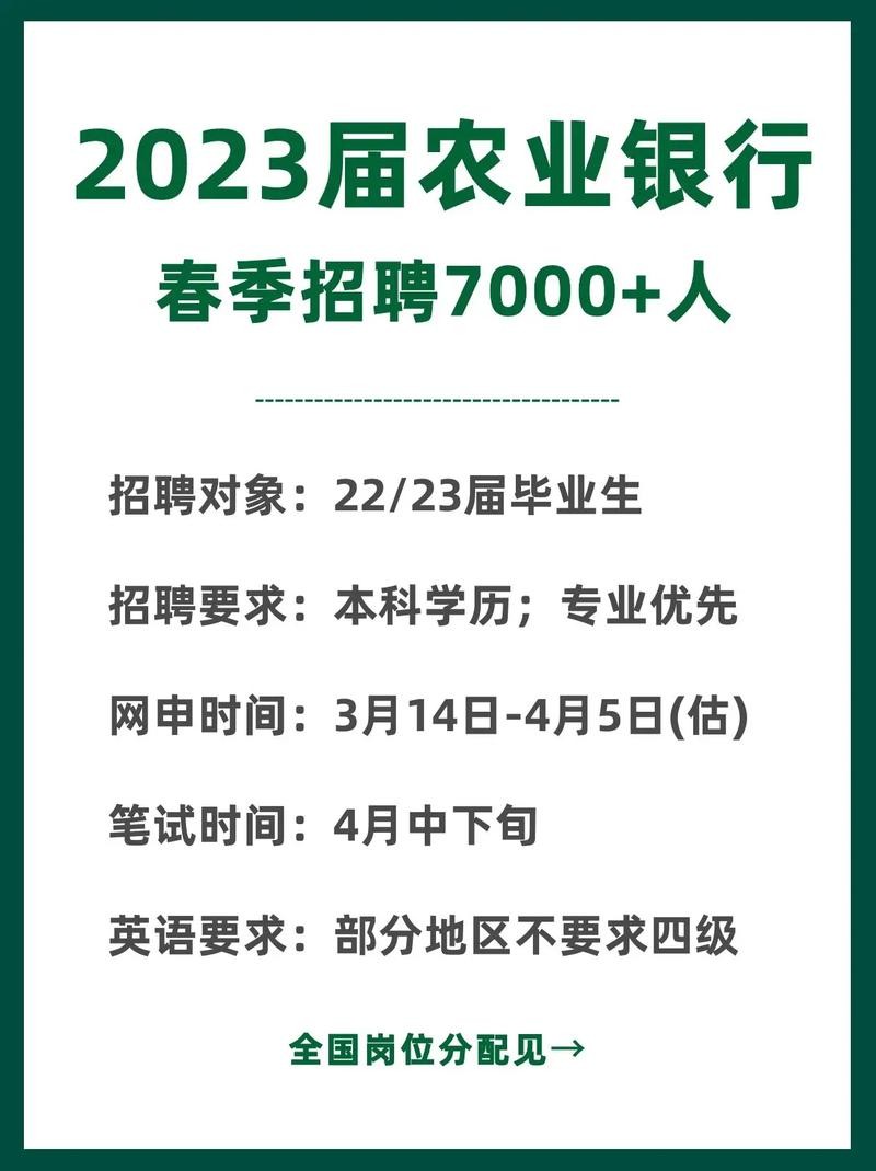 农行本地分行招聘 农行招聘2020年招聘