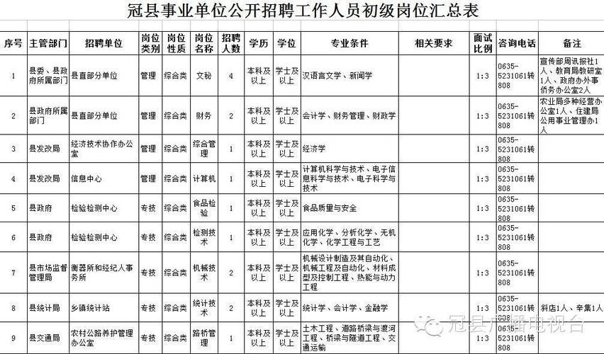 冠县本地招聘 冠县招聘信息网