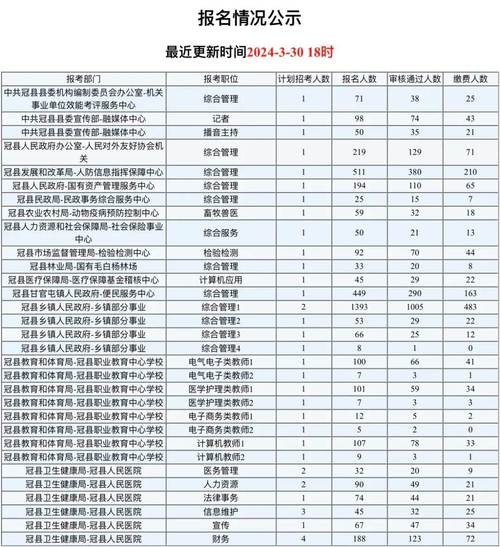 冠县本地招聘2024 冠县最近几天的招聘信息