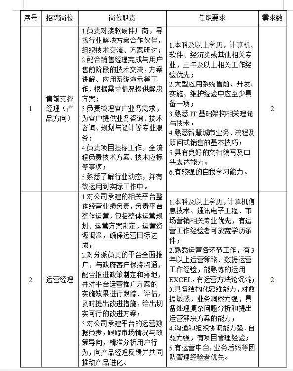 冠县本地招聘信息网信息 冠县找工作招聘信息港