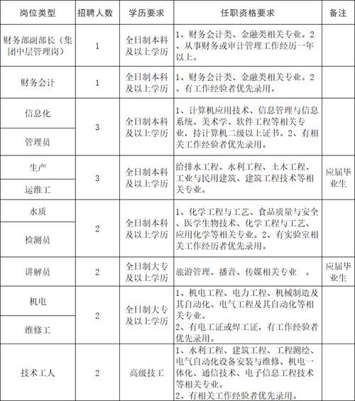 冠县本地招聘信息网站 冠县本地最新招聘信息