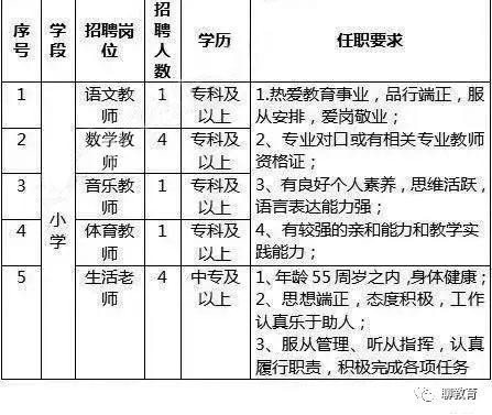 冠县本地招聘最新 冠县最近几天的招聘信息