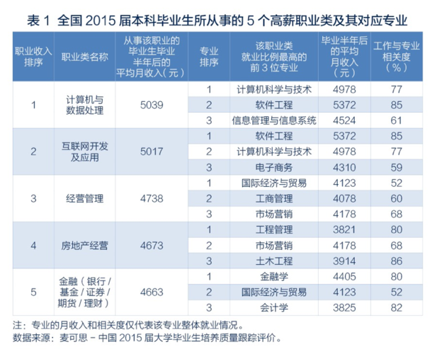 冷门缺人却高薪的职业 冷门缺人却高薪的职业怎么找