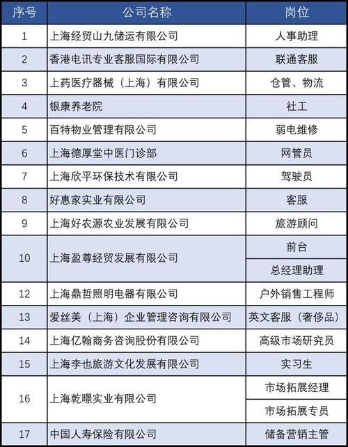 凉城本地招聘工人吗 凉城招聘信息