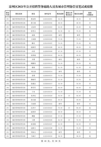 凉州本地招聘 凉州区人才网