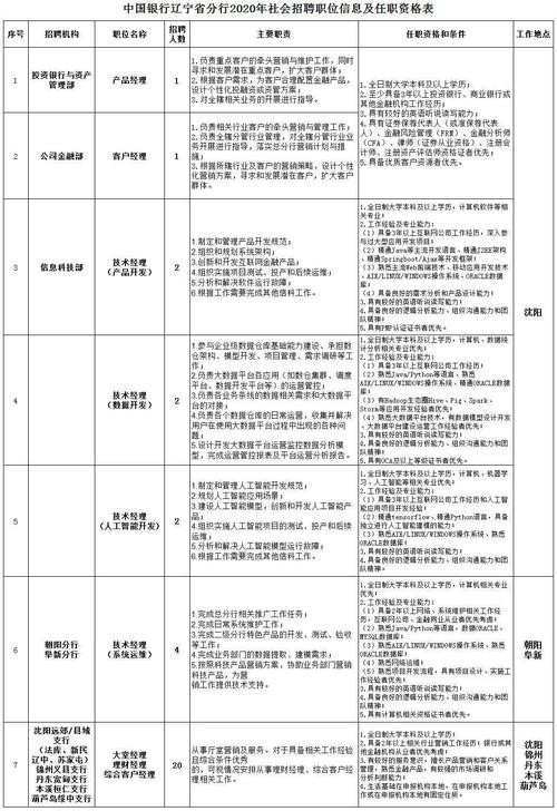 凌源 招聘 朝阳 同城 凌源同城招聘最新招聘信息