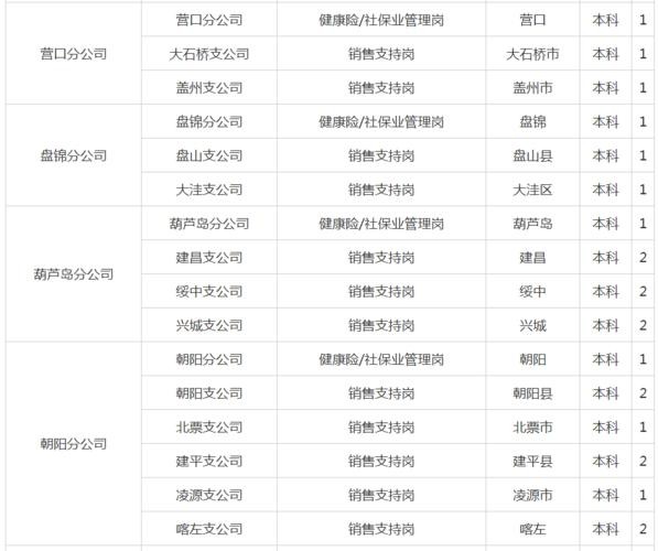 凌源本地招聘信息 凌源招聘信息最新招聘