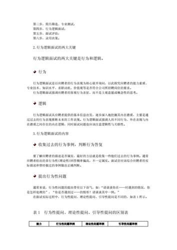 几种面试的方法是什么 六种面试方法分别是