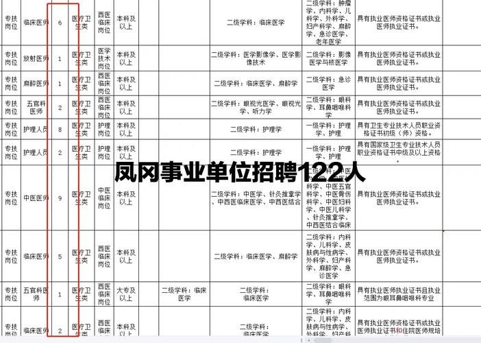 凤冈本地工作招聘 凤冈招聘网