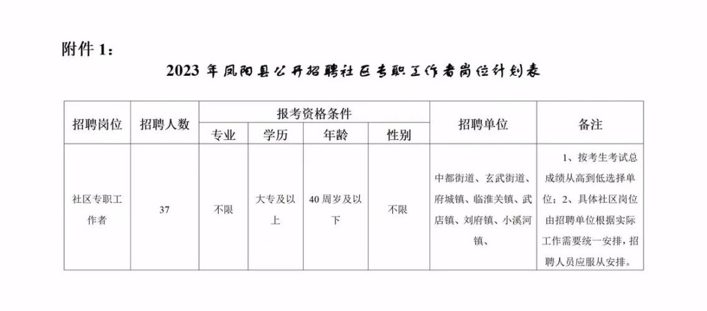 凤县本地招聘信息 凤县本地招聘信息大全