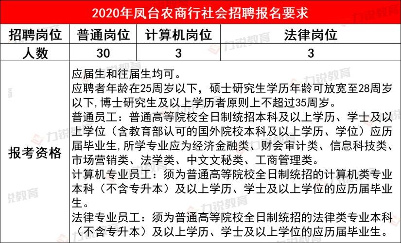 凤台本地招聘 凤台本地招聘信息今天最新