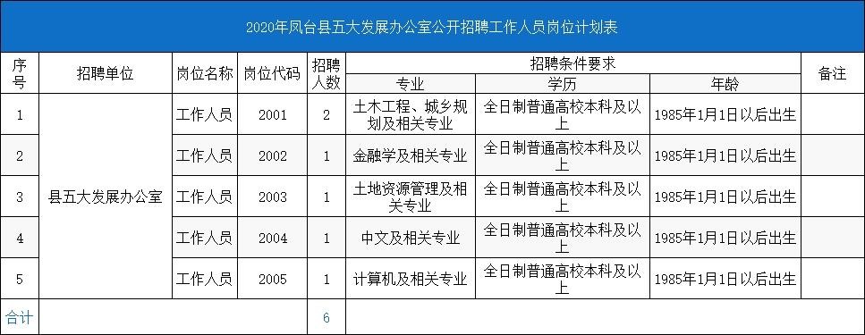 凤台本地招聘信息 凤台本地招聘信息最新