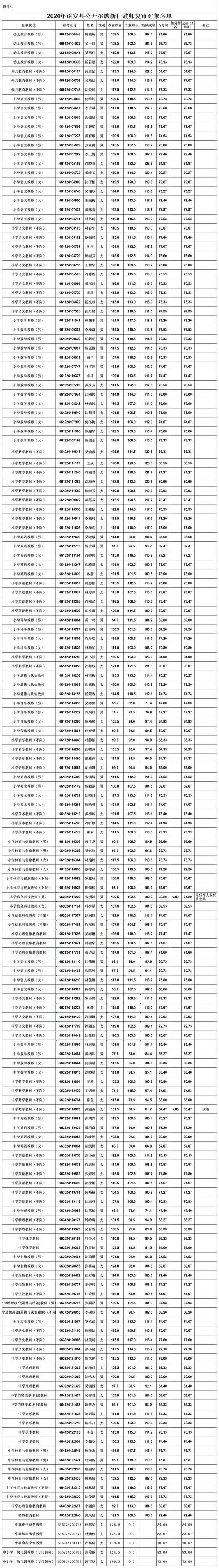 凤台本地最新招聘信息 凤台人才网最新招聘