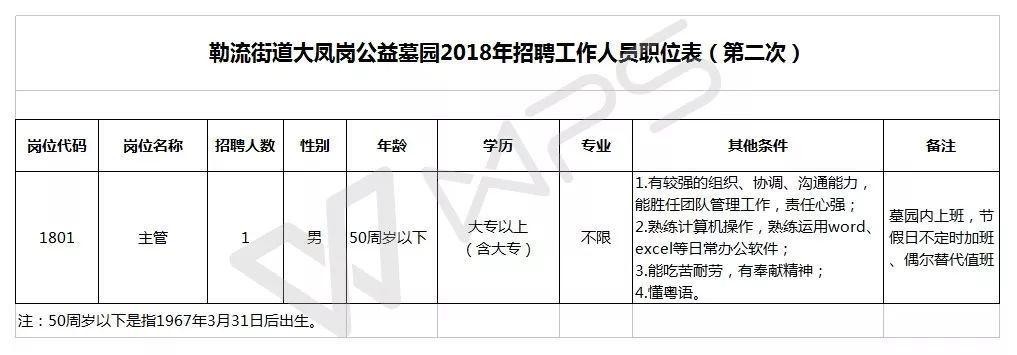 凤岗本地招聘哪家工资高 凤岗本地招聘哪家工资高些