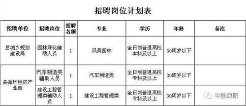 凤阳本地最新招聘 凤阳求职招聘信息