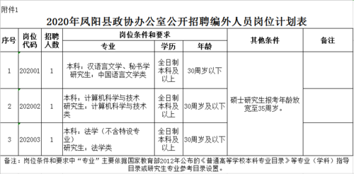 凤阳本地最新招聘 凤阳求职招聘信息