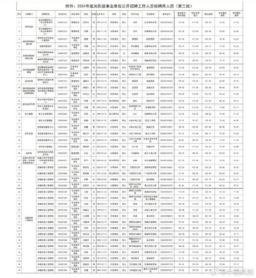 凤阳本地最新招聘双休的 凤阳本地招聘信息