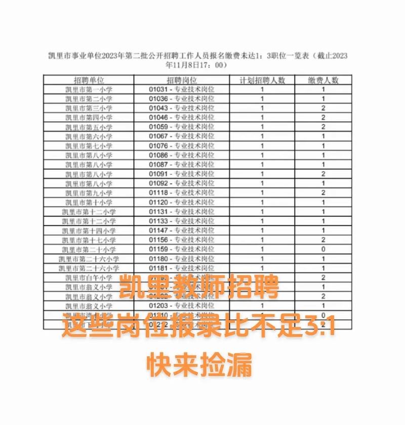 凯里本地企业招聘 2021年凯里最新招聘