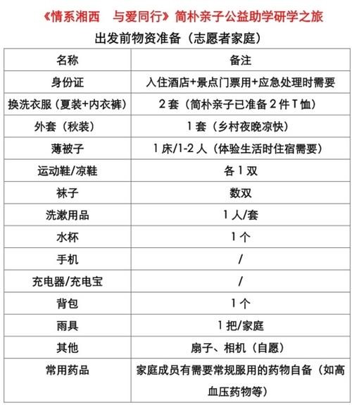 出去打工要带多少钱 出门打工要带的东西清单