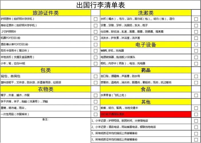 出国旅游需要带什么必需品 出国旅游需要带什么物品清单