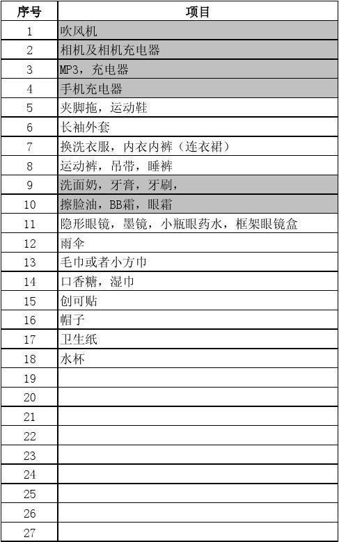 出国旅游需要带什么必需品 旅行出门必备物品清单