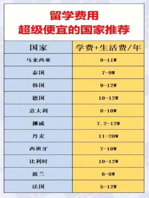 出国留学一年费用大概多少钱 美国出国留学一年费用大概多少钱