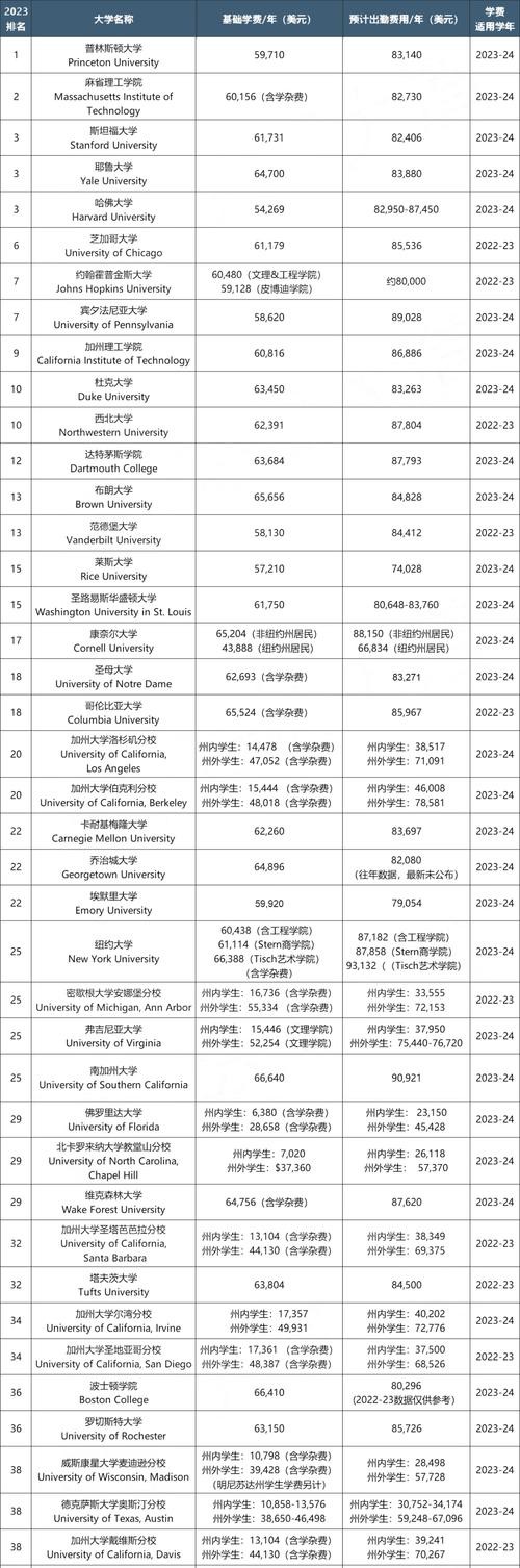 出国留学一年费用大概多少钱 美国出国留学一年费用大概多少钱