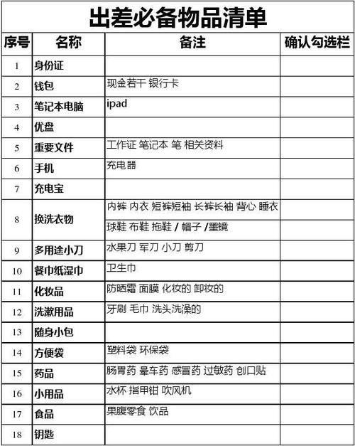 出远门打工必备物品清单 出远门工作