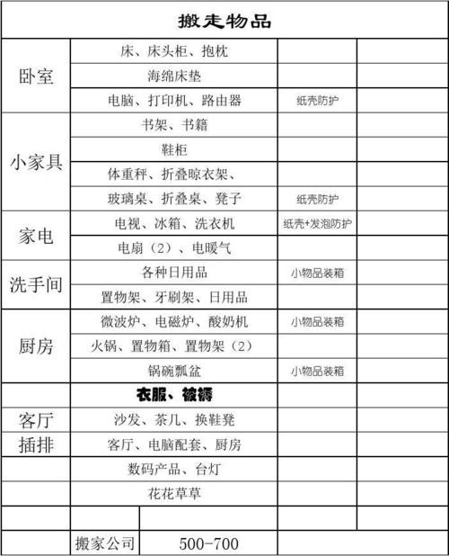 出远门打工必备物品清单 出远门打工必备的东西