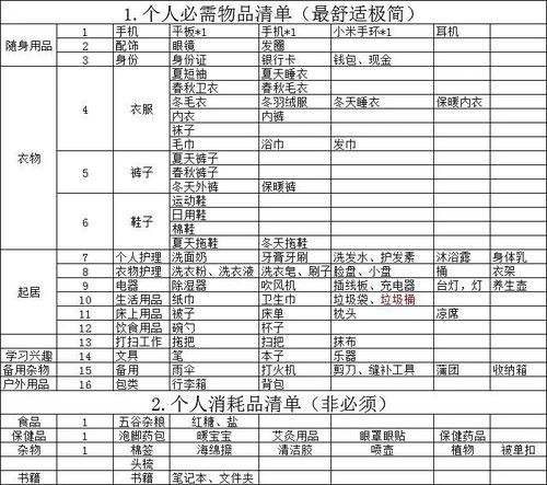 出门打工必备物品清单 出门打工必备物品清单一览表