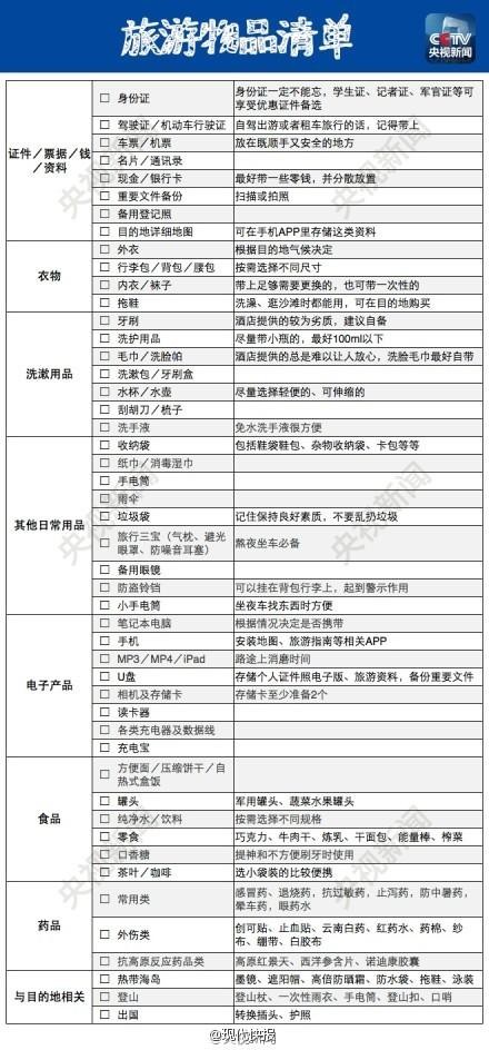 出门打工要带的东西清单 出门打工要带的东西清单图片