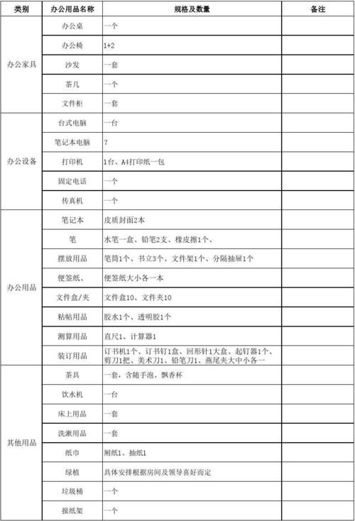 出门进厂打工生活用品清单 进厂打工要买什么生活用品