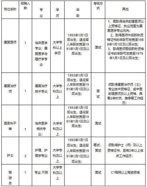 分宜本地招聘2018 分宜2月份第三周招聘