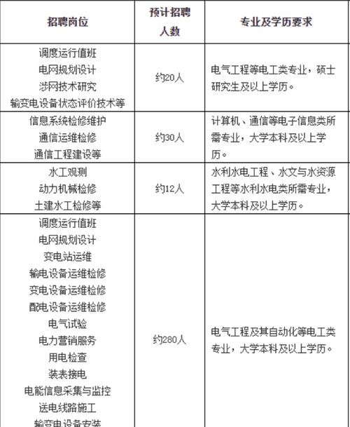 分宜本地招聘发布 分宜2月份第三周招聘