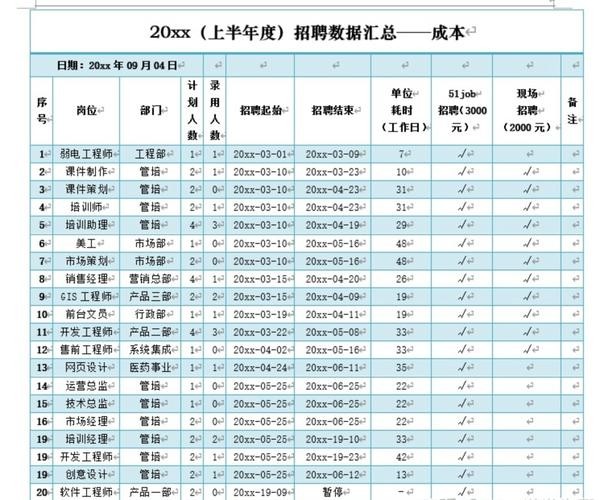 分宜本地招聘发布 分宜2月份第三周招聘