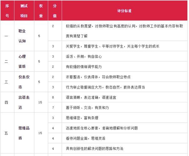 分阶段面试分为 分阶段面试包括哪几种