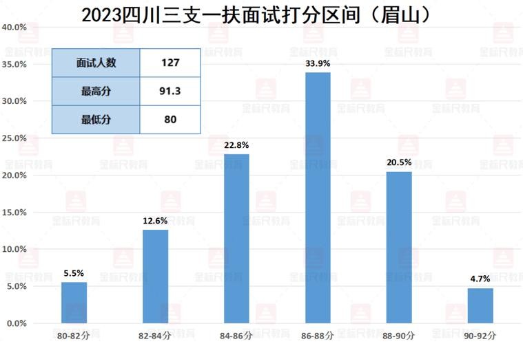 分阶段面试分为 面试分为哪些阶段