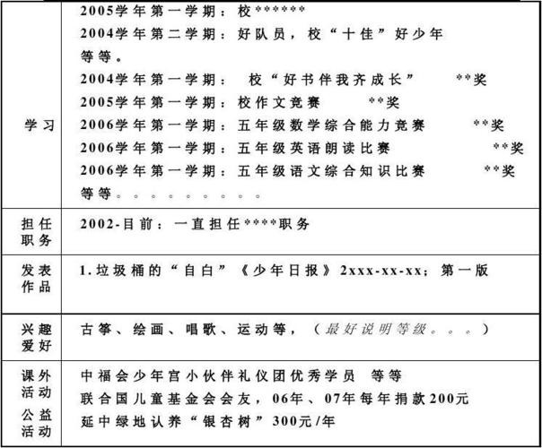 初中学历可以创业吗 初中学历可以做哪些行业