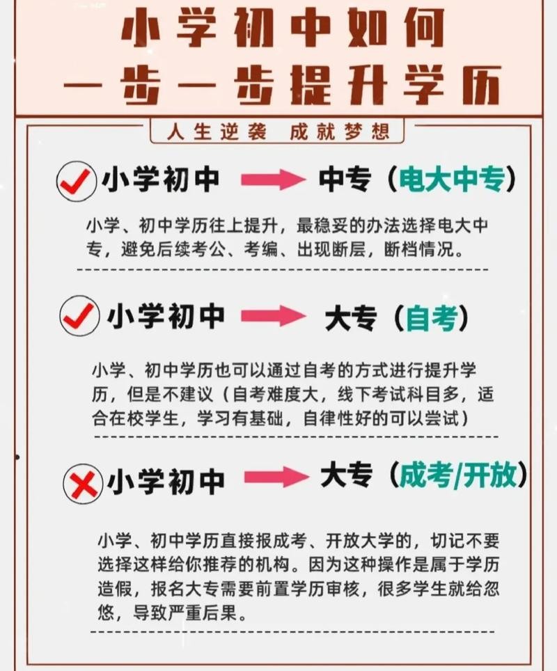 初中学历可以考什么证 37岁初中学历可以考什么证