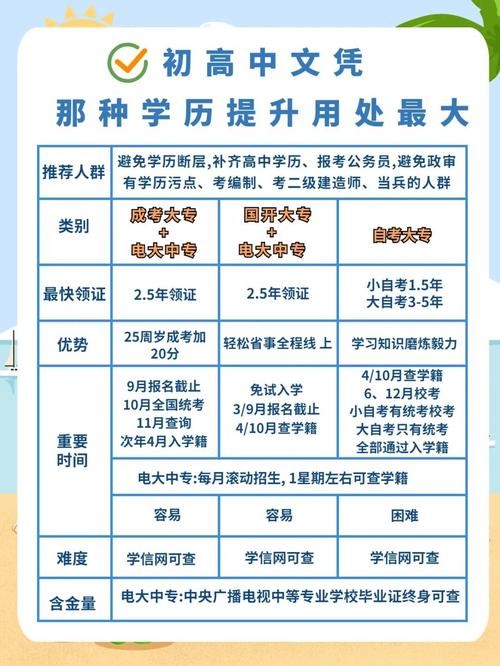 初中学历怎么提升学历啊 初中学历怎么提升学历啊 知乎