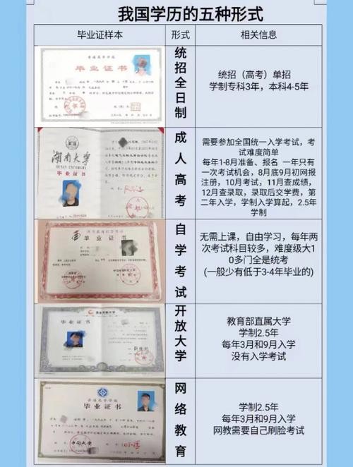 初中学历怎么提升学历啊 初中学历怎么提升学历啊 知乎