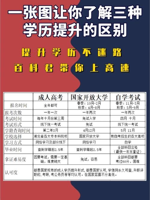 初中学历怎么提升学历啊 初中学历怎么提升学历啊多少钱一般