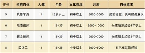 初中学历找什么工作 初中学历找什么工作工资高