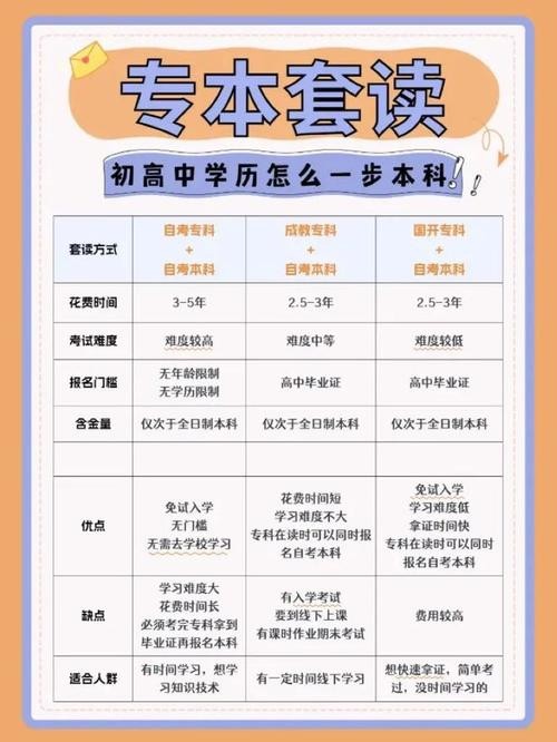 初中学历最吃香的三个专业 初中学历报考什么专业容易