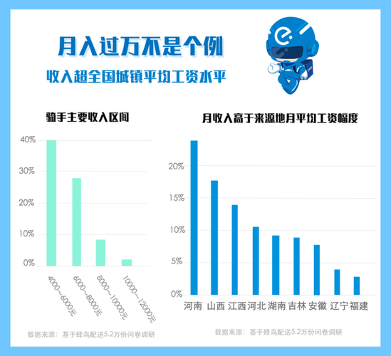 初中学历月入过万的工作 初中学历月入过万的工作男生新疆