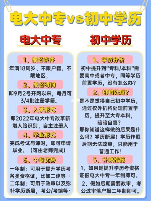 初中学历能做哪些技术工作 初中学历能做什么