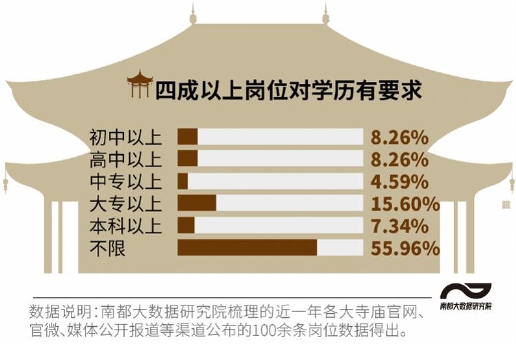 初中文凭应聘什么工作 初中文凭做什么职业