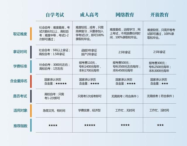 初中文凭应聘什么工作 初中文凭干什么工作