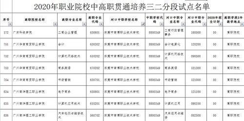 初中文凭应聘什么工作 初中文凭找什么工作